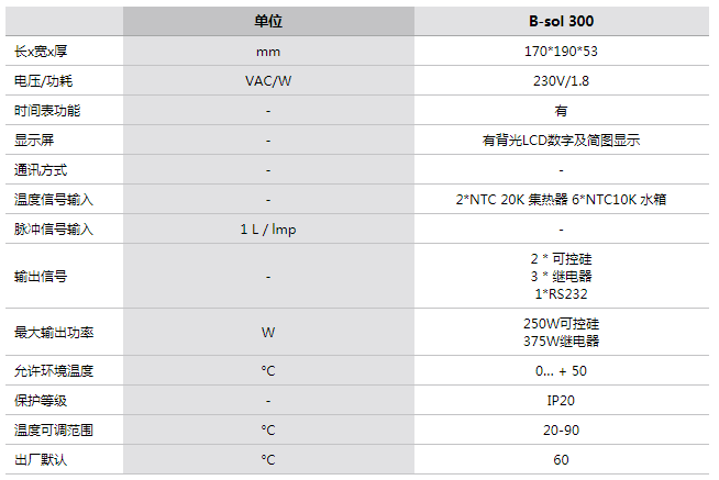 參數(shù)