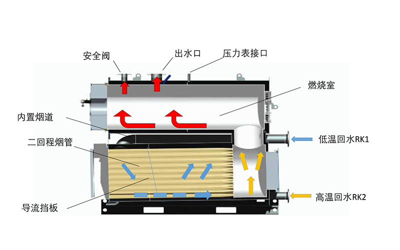 產(chǎn)品展示（二）