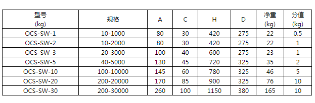 商品參數(shù)圖二