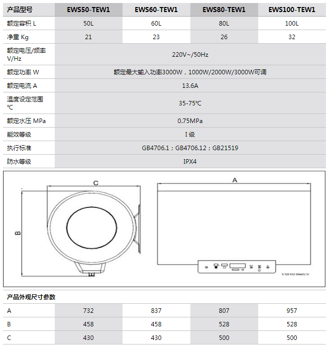 參數(shù)