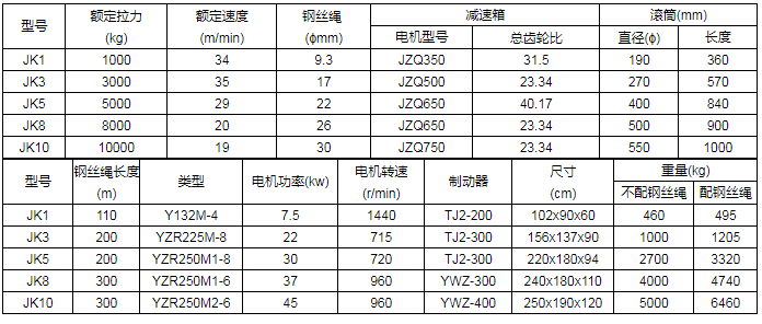 商品參數(shù)圖