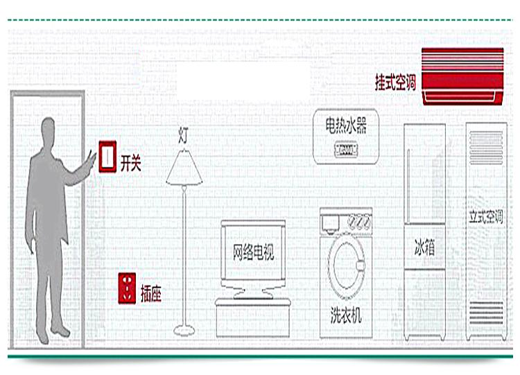 商品適用范圍